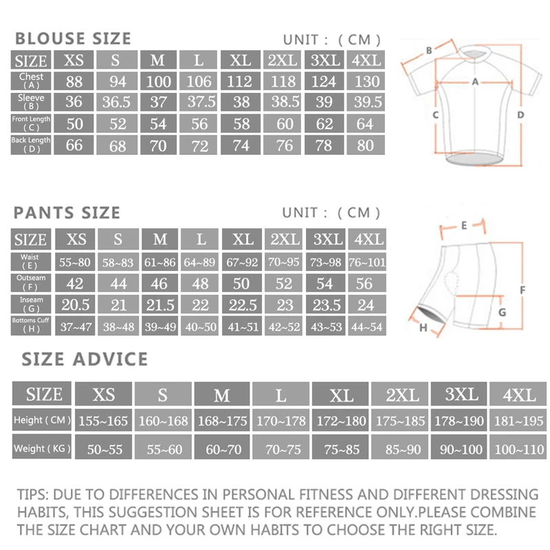 Комплекты велоджерси Sram Pro  – обзор и цена Cycling Gear Brands